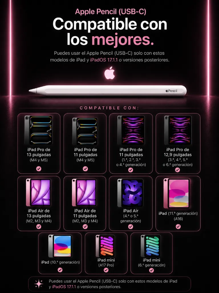 tipo c compatibilidades.webp